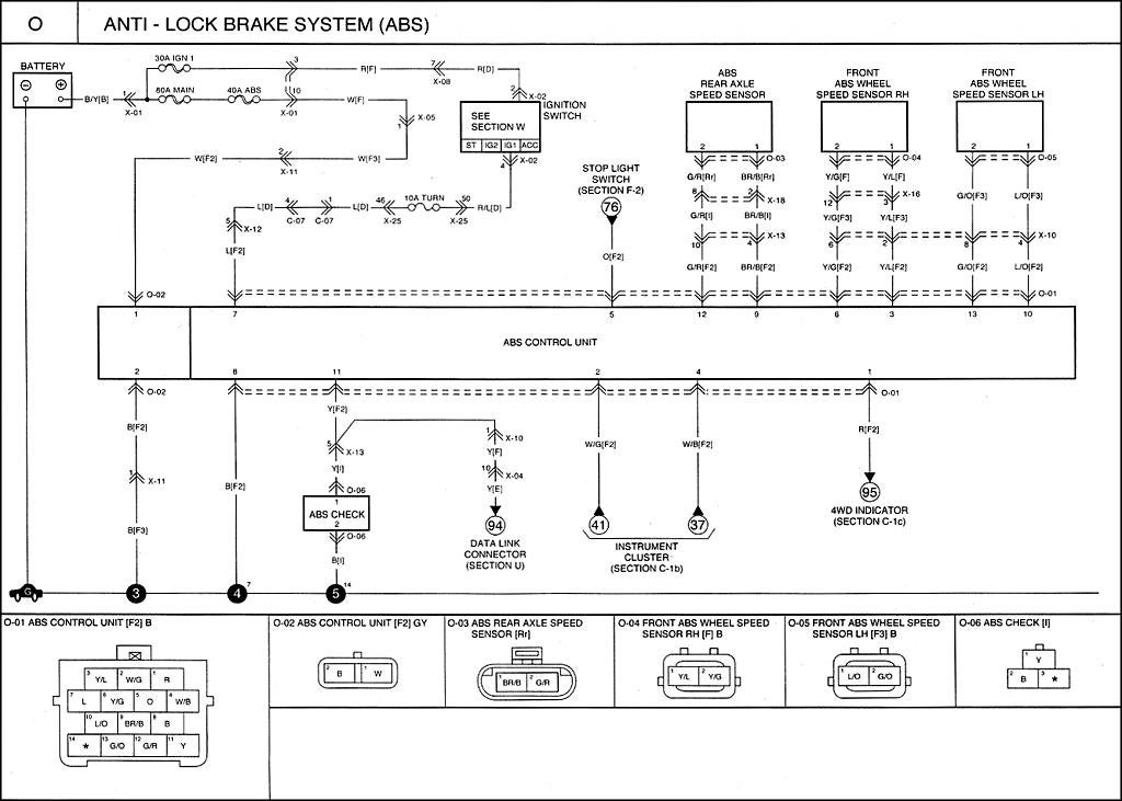 99 Kia Sportage Wiring Diagram Collection - Wiring Diagram Sample