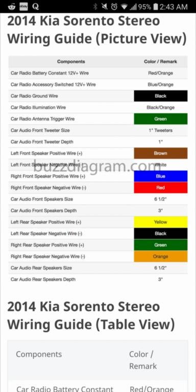 Wiring Diagram Kia Sorento 2016 from www.kia-forums.com