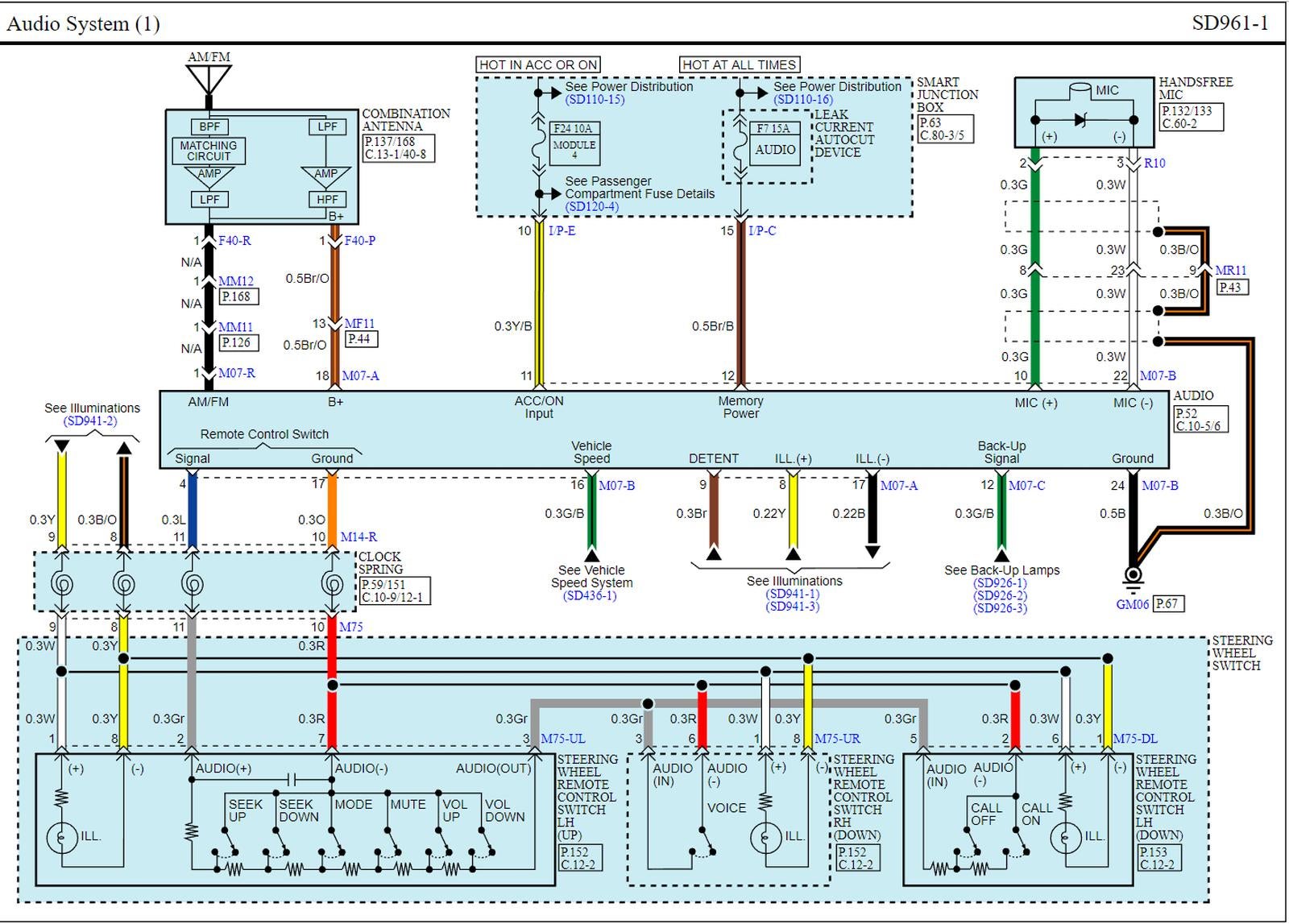 41 2013 Kia Sorento Radio Wiring Diagram - Wiring Niche Ideas
